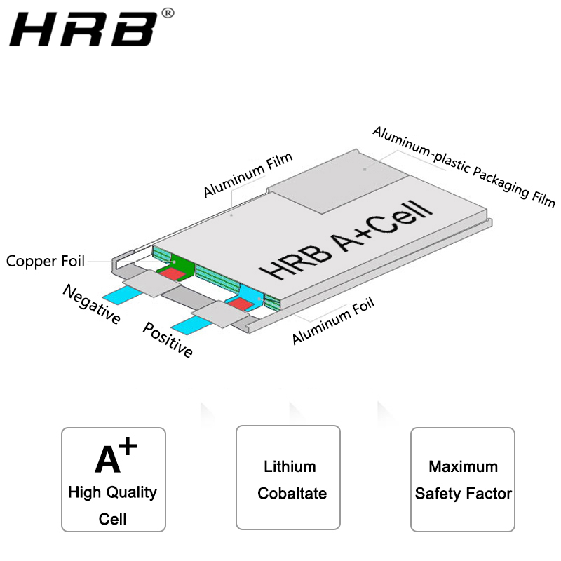 HRB Lithium Battery 4S 14.8V 5 - огляд і ціна 4S Lipo Battery 14.8V 6000Mah